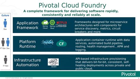 pivotal cloud foundry overview.
